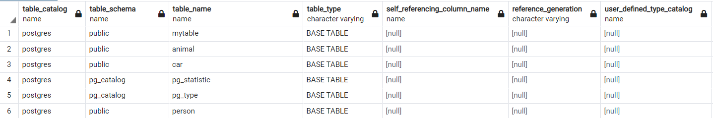 list-all-tables-in-postgresql-information-schema-table-delft-stack